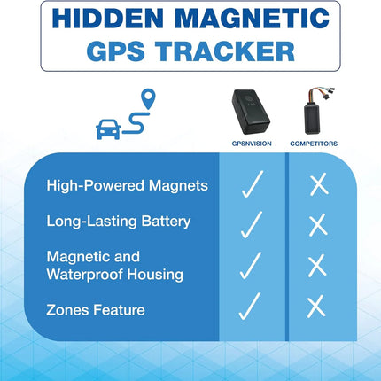 Small GPS Tracker for Vehicles, Love Ones, 4 Week Battery Life, Splash-Proof Casing Included, Hidden GPS Trackers for Kids, Seniors, Spouses and Luggage