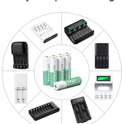 AA Rechargeable Batteries Ni-Mh 8 Count, 3200Mah High Capacity 1.2V 1200 Cycles Rechargeable Double a Battery for Household and Business Devices