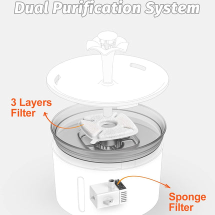 Cat Water Fountain, 85Oz/2.5L Pet Water Fountain Indoor, Automatic Dog Water Dispenser with Switchable LED Lights, 2 Replacement Filters for Cats, Dogs, Pets (Dark Gray)