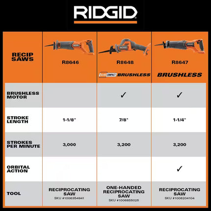 18V Subcompact Brushless Cordless One-Handed Reciprocating Saw (Tool Only)