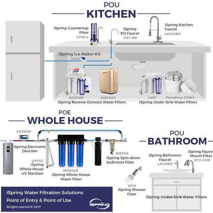 GA1-BN Drinking Water RO Faucet for Kitchen Sink, Heavy-Duty Lead-Free Reverse Osmosis Faucet for RO Water Filtration System, Non-Air Gap 100% Stainless Steel RO Faucet, Brushed Nickel Finish