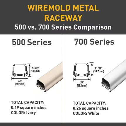 Wiremold 500 Series Metal Surface Raceway Accessory Set, Ivory