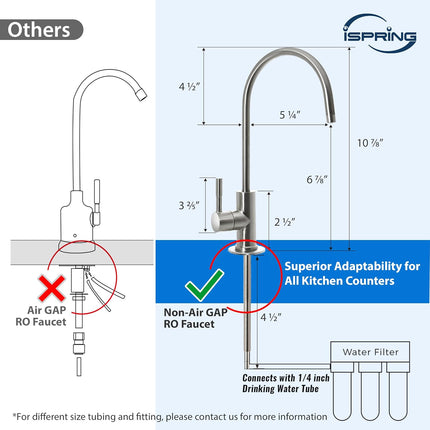 GA1-BN Drinking Water RO Faucet for Kitchen Sink, Heavy-Duty Lead-Free Reverse Osmosis Faucet for RO Water Filtration System, Non-Air Gap 100% Stainless Steel RO Faucet, Brushed Nickel Finish